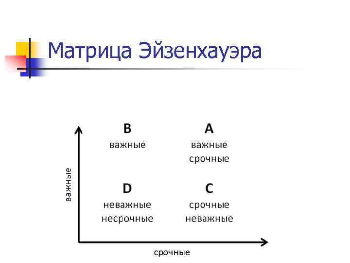 Матрица Эйзенхауэра 