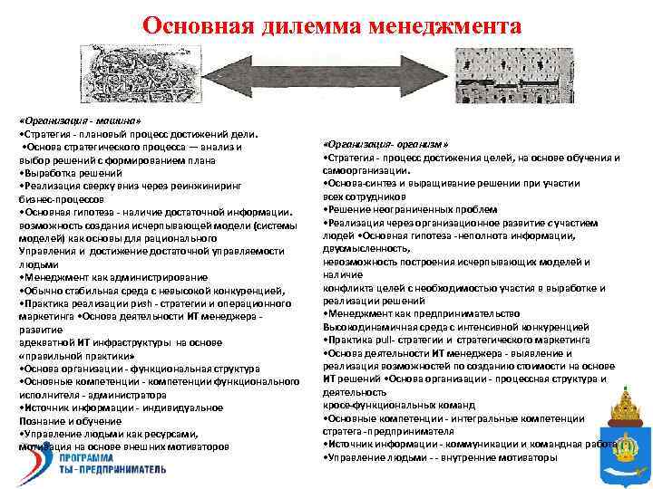 Основная дилемма менеджмента «Организация - машина» • Стратегия - плановый процесс достижений дели. •