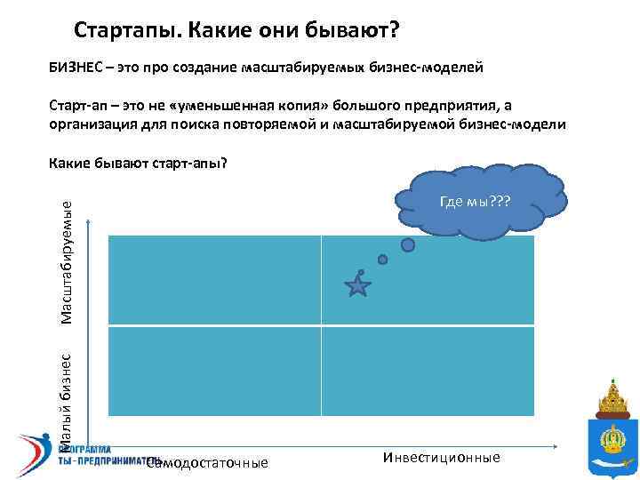 Стартапы. Какие они бывают? БИЗНЕС – это про создание масштабируемых бизнес-моделей Старт-ап – это