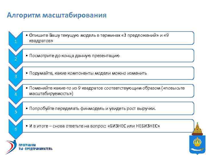 Алгоритм масштабирования 1 2 3 4 5 6 • Опишите Вашу текущую модель в