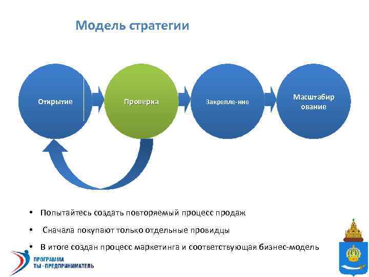 Повторение процесс