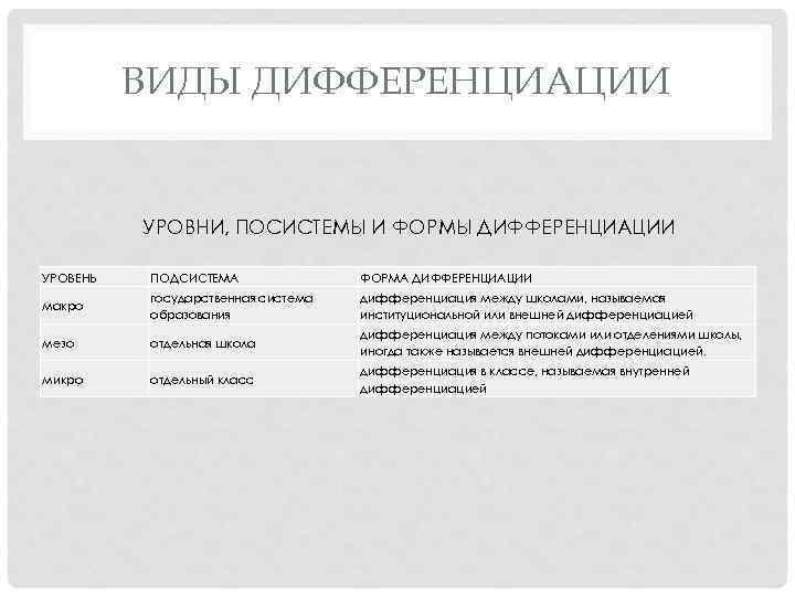 ВИДЫ ДИФФЕРЕНЦИАЦИИ УРОВНИ, ПОСИСТЕМЫ И ФОРМЫ ДИФФЕРЕНЦИАЦИИ УРОВЕНЬ ПОДСИСТЕМА ФОРМА ДИФФЕРЕНЦИАЦИИ макро государственная система