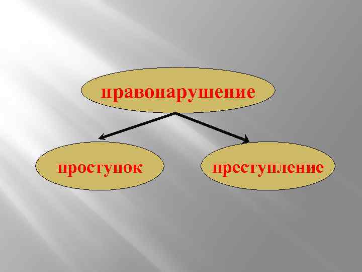 правонарушение проступок преступление 