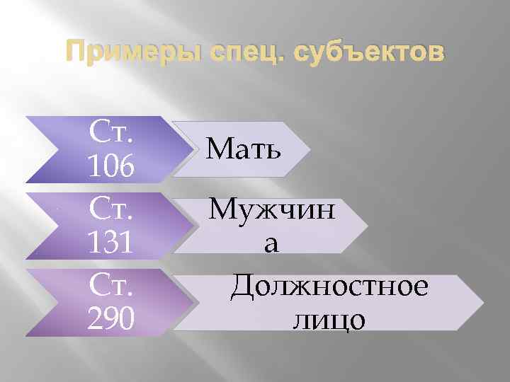 Примеры спец. субъектов Ст. 106 Ст. 131 Ст. 290 Мать Мужчин а Должностное лицо