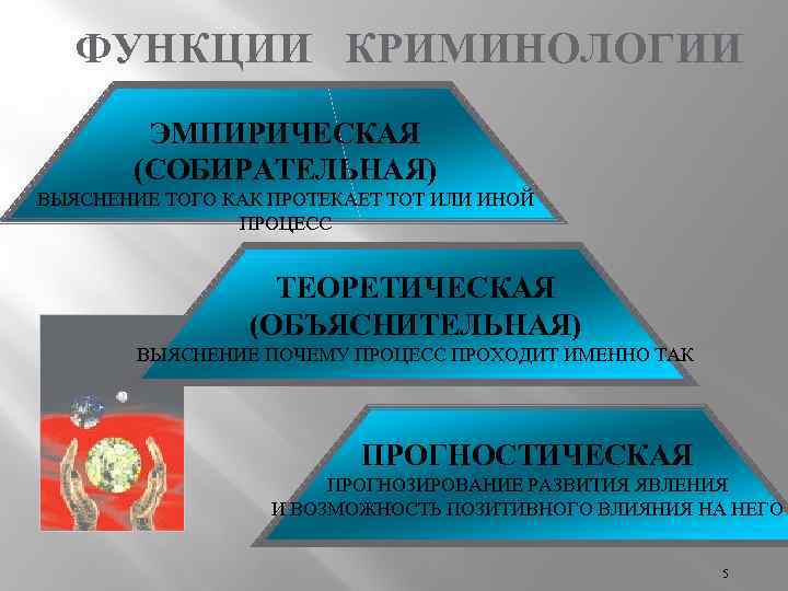 История криминологии презентация