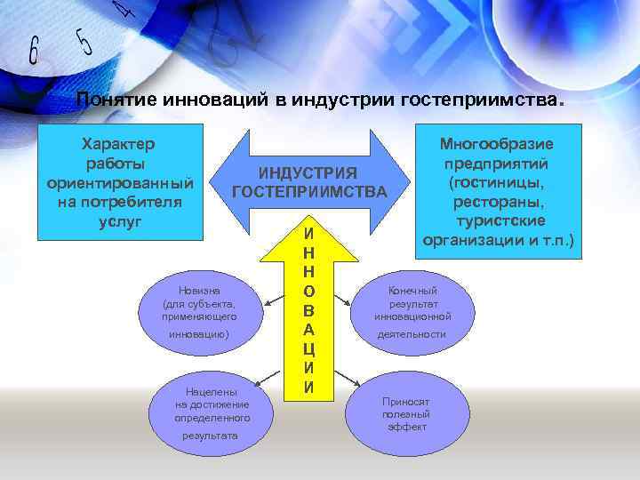 Понятие инноваций в индустрии гостеприимства. Характер работы ориентированный на потребителя услуг ИНДУСТРИЯ ГОСТЕПРИИМСТВА Новизна