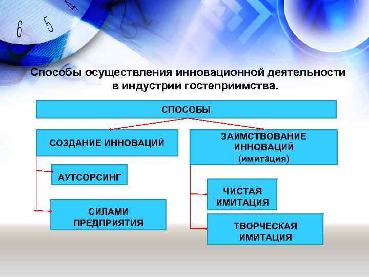 Способы осуществления деятельности. Методы инновационной деятельности. Методы инновационной деятельности организации. Инновации в сфере туризма и гостеприимства. Инновационная деятельность в туризме.