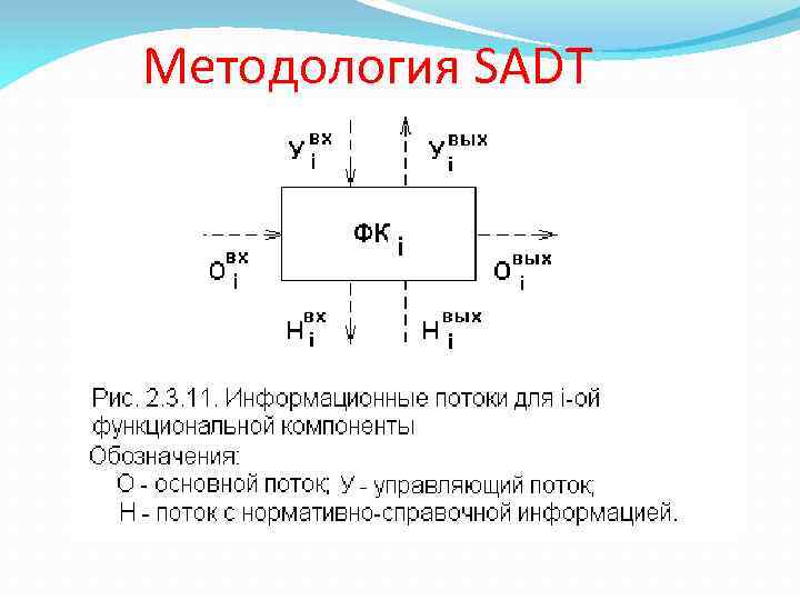 Методология SADT 