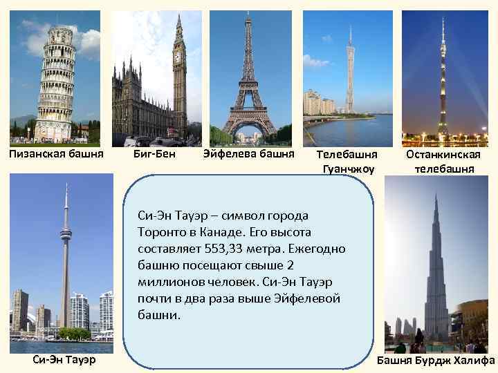 Пизанская башня Биг-Бен Эйфелева башня Телебашня Гуанчжоу Останкинская телебашня Си-Эн Тауэр – символ города