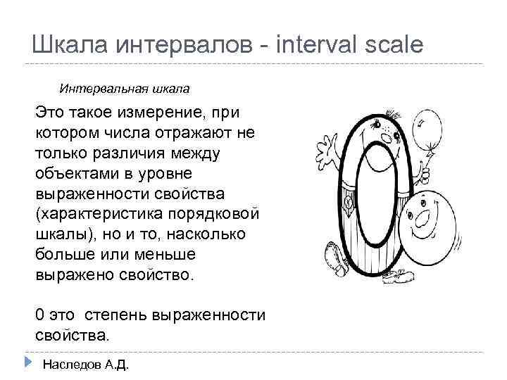 Шкала интервалов - interval scale Интервальная шкала Это такое измерение, при котором числа отражают