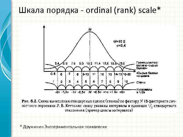 Шкала порядка ordinal (rank) scale* * Дружинин Экспериментальная психология 