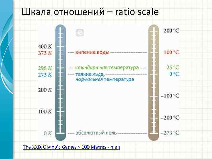 Шкала отношений – ratio scale The XXIX Olympic Games > 100 Metres men 