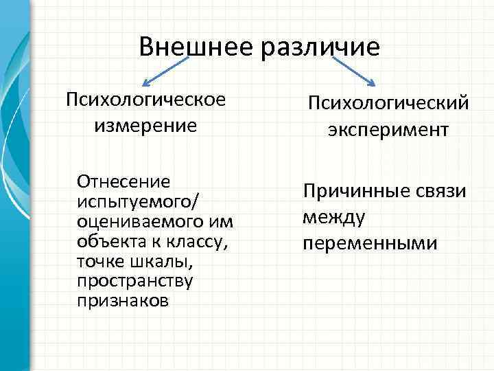 Внешнее различие Психологическое измерение Отнесение испытуемого/ оцениваемого им объекта к классу, точке шкалы, пространству