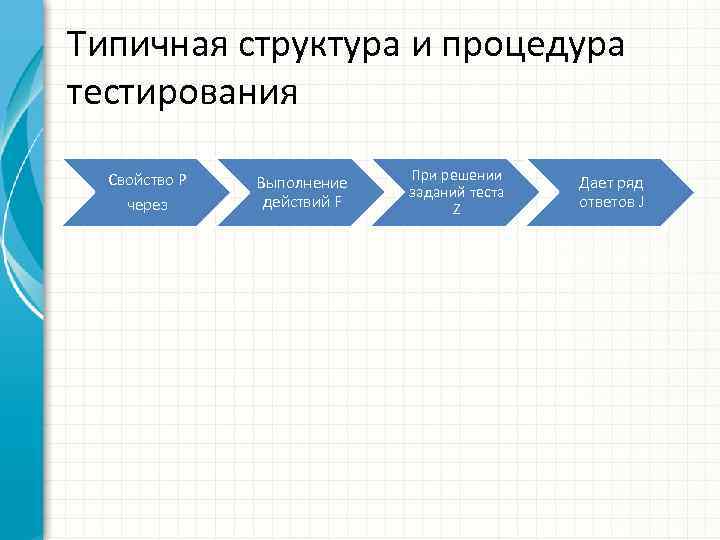 Типичная структура и процедура тестирования Свойство P через Выполнение действий F При решении заданий