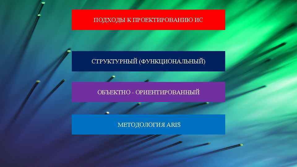 ПОДХОДЫ К ПРОЕКТИРОВАНИЮ ИС СТРУКТУРНЫЙ (ФУНКЦИОНАЛЬНЫЙ) ОБЪЕКТНО - ОРИЕНТИРОВАННЫЙ МЕТОДОЛОГИЯ ARIS 