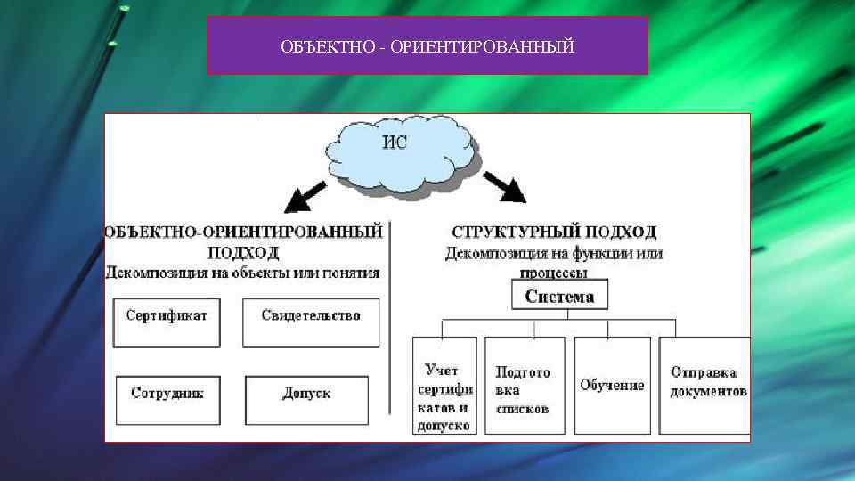 Метод структурного моделирования