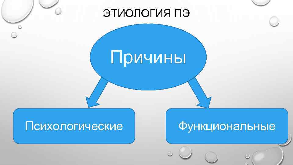 ЭТИОЛОГИЯ ПЭ Причины Психологические Функциональные 