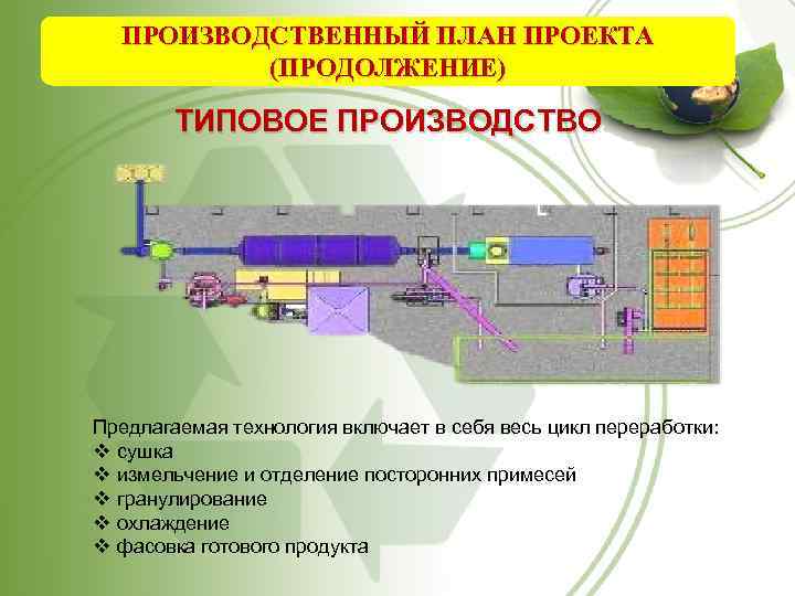 План инновационного проекта