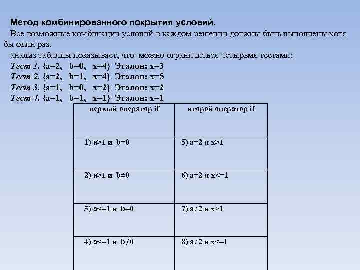 Метод комбинированного покрытия условий. Все возможные комбинации условий в каждом решении должны быть выполнены