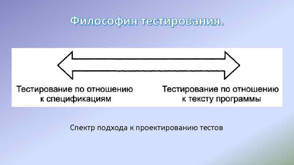 Философия тестирования. Спектр подхода к проектированию тестов 