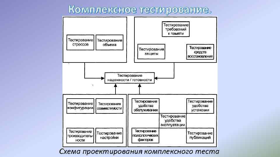 Средства защиты тест