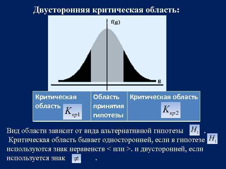 Область зависимости