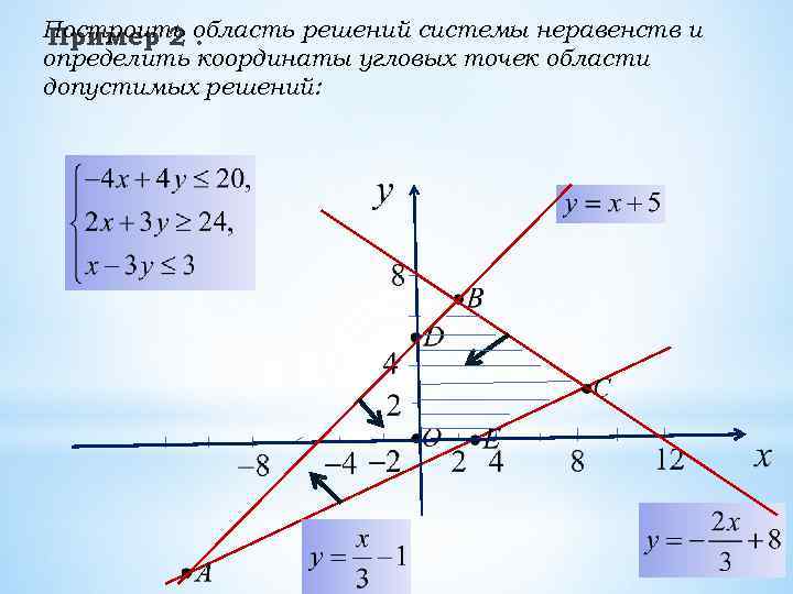 Область решения