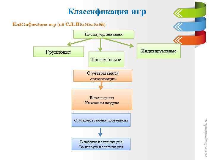 Укажите преимущество подгрупповых проектов