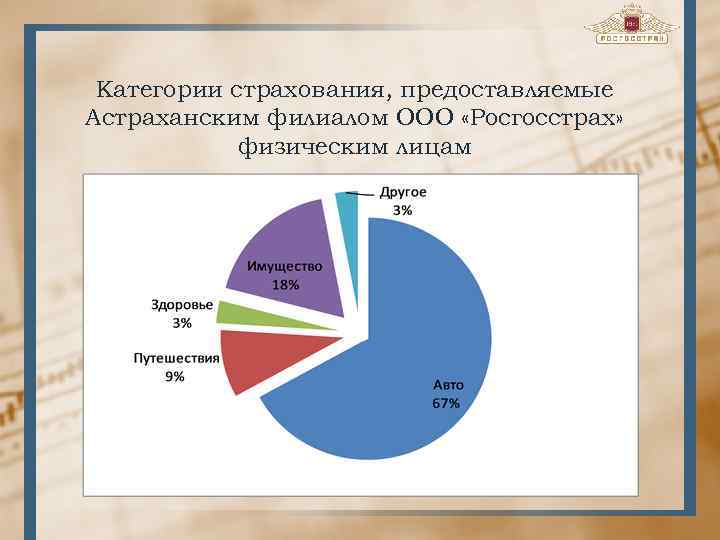 Социальное страхование дипломная