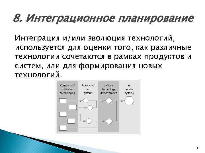 8. Интеграционное планирование Интеграция и/или эволюция технологий, используется для оценки того, как различные технологии