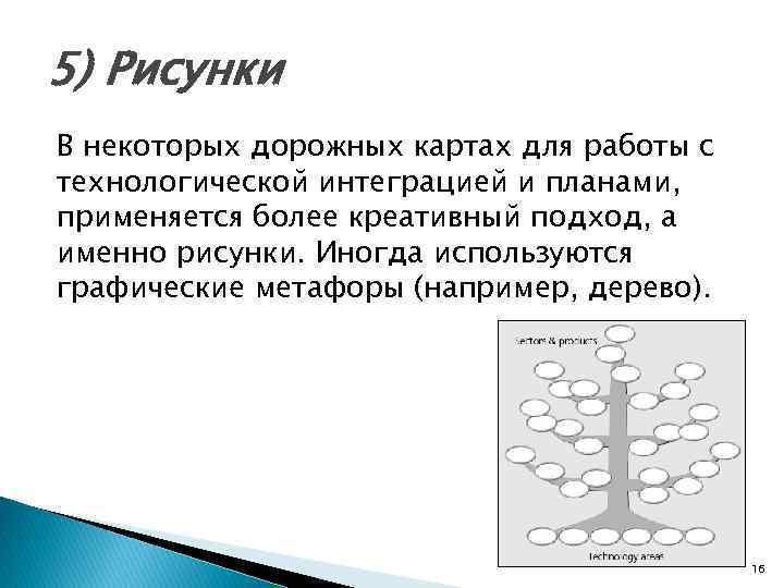 5) Рисунки В некоторых дорожных картах для работы с технологической интеграцией и планами, применяется