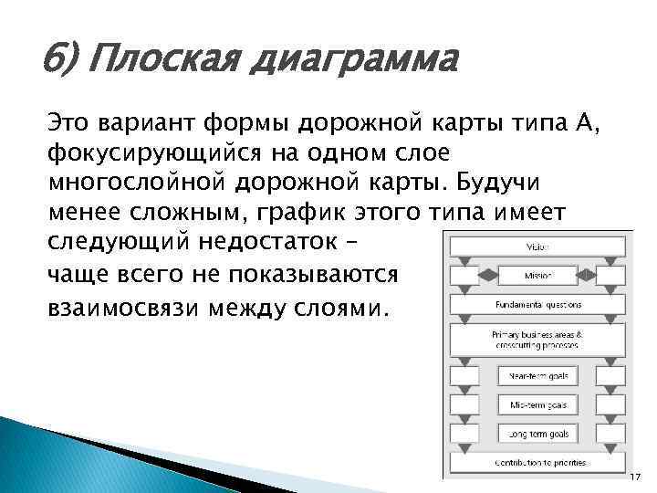 6) Плоская диаграмма Это вариант формы дорожной карты типа А, фокусирующийся на одном слое