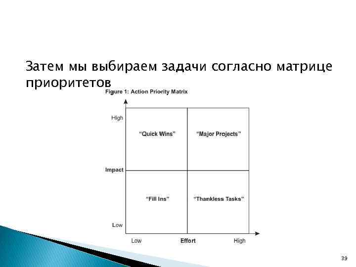 Затем мы выбираем задачи согласно матрице приоритетов 39 