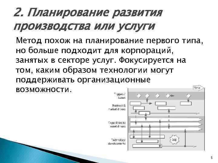 2. Планирование развития производства или услуги Метод похож на планирование первого типа, но больше