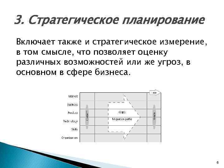 3. Стратегическое планирование Включает также и стратегическое измерение, в том смысле, что позволяет оценку