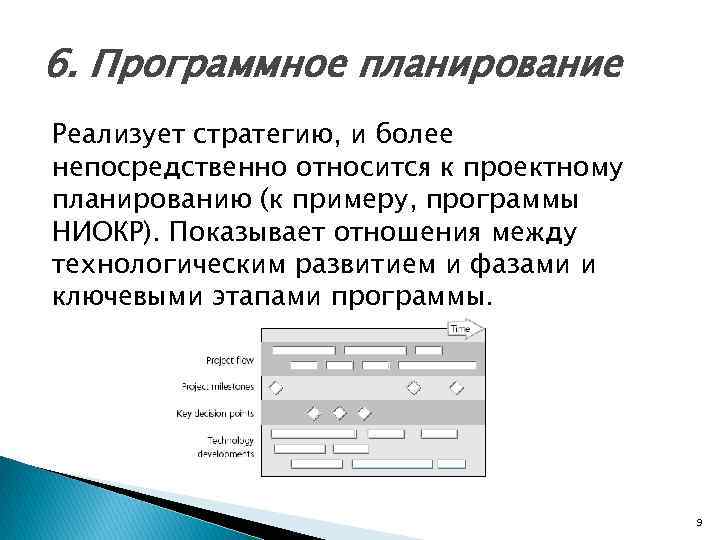 6. Программное планирование Реализует стратегию, и более непосредственно относится к проектному планированию (к примеру,