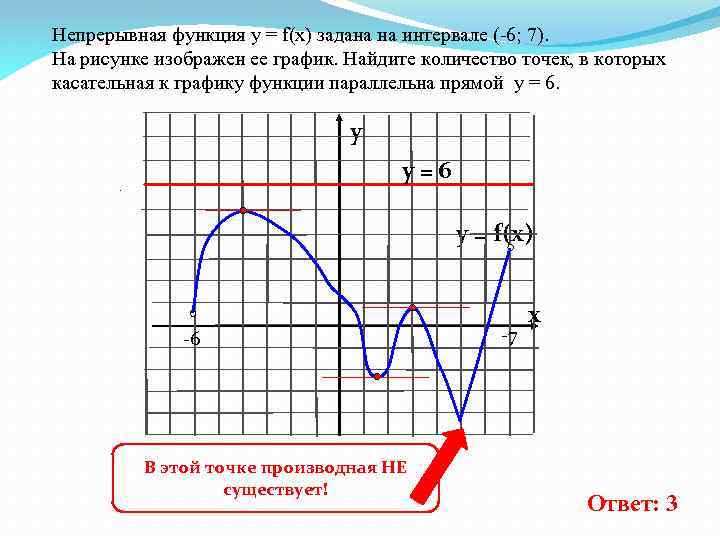 Непрерывная функция у = f(x) задана на интервале (-6; 7). На рисунке изображен ее