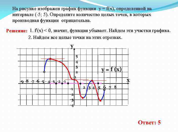 На рисунке изображен график функции определенной на интервале 6 8 определите количество