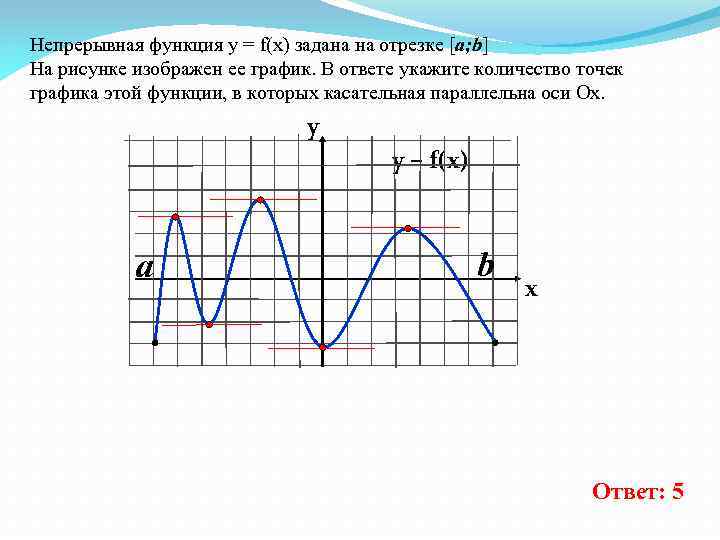 Непрерывная функция у = f(x) задана на отрезке [a; b] На рисунке изображен ее