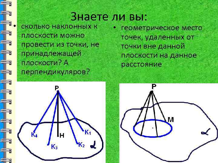 Сколько наклонных. Сколько перпендикуляров и сколько наклонных можно. Перпендикуляр это геометрическое место точек. Сколько наклонных можно провести из одной точки к плоскости. Сколько наклонных можно провести из данной точки к данной плоскости.