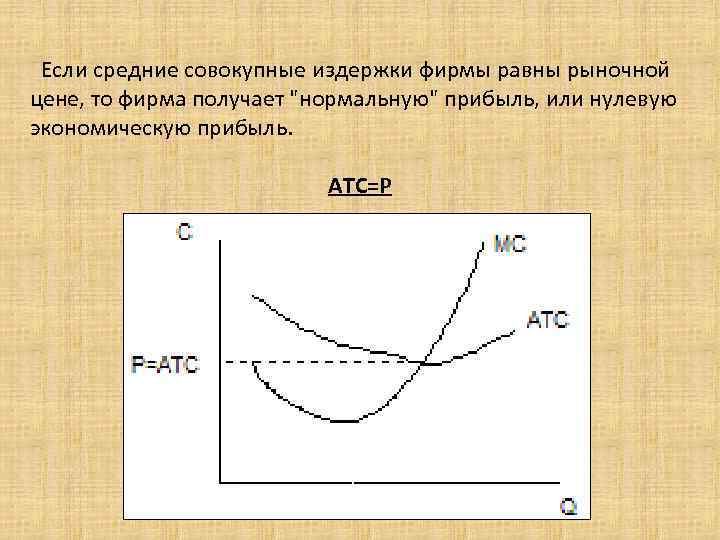 Средние издержки фирмы равны