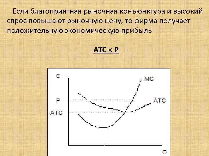 Зона повышенного спроса