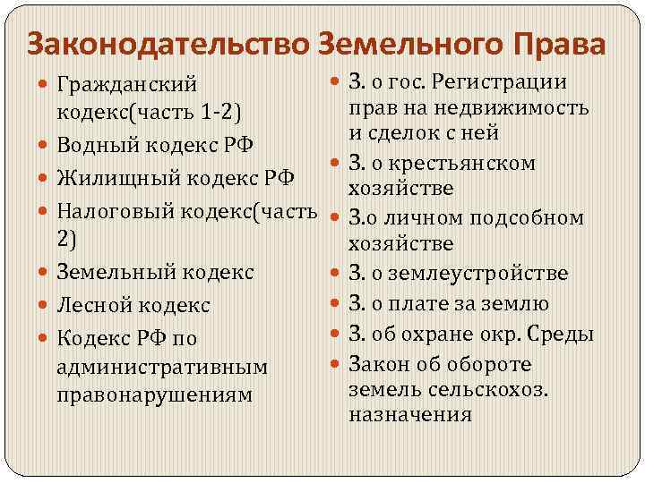 Законодательство Земельного Права Гражданский кодекс(часть 1 -2) Водный кодекс РФ Жилищный кодекс РФ Налоговый