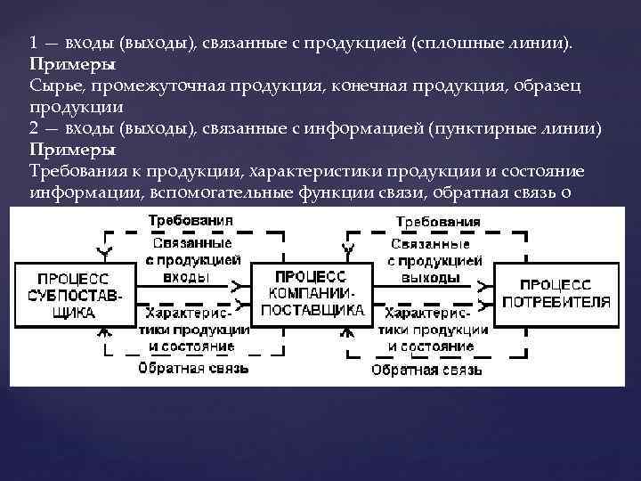 Конечный выход. Промежуточный продукт примеры. Примеры промежуточных продуктов. Промежуточная продукция примеры. Промежуточные товары примеры.