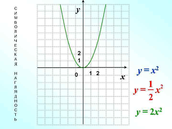 С И М В О Л И Ч Е С К А Я Н
