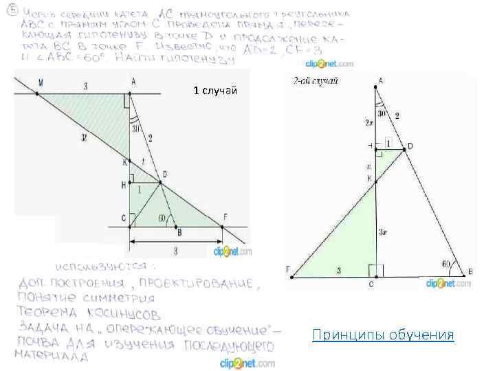 1 случай Принципы обучения 