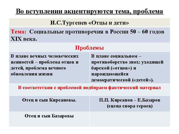 Во вступлении акцентируются тема, проблема И. С. Тургенев «Отцы и дети» Тема: Социальные противоречия