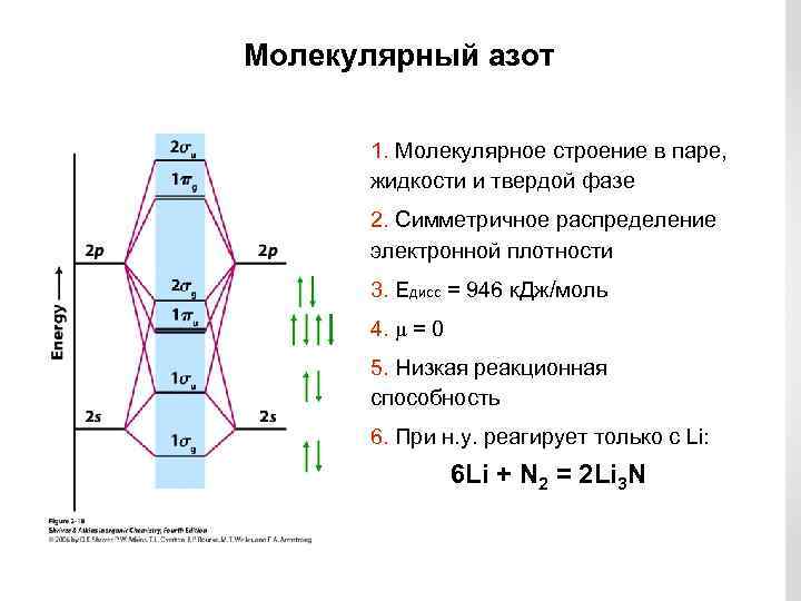 Молекулярный азот 1. Молекулярное строение в паре, жидкости и твердой фазе 2. Симметричное распределение