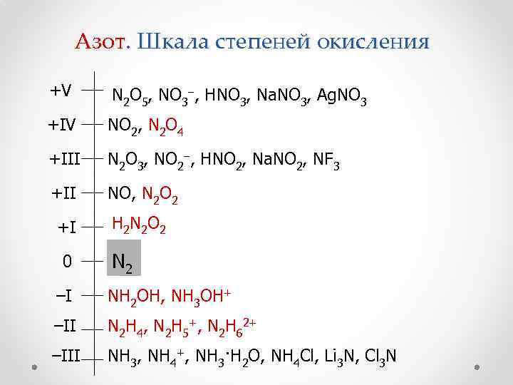 Химическое соединение n2o5. No3 2 степень окисления. Определите степень окисления элементов no2. Определить степень окисления n2. Hno3 степень окисления элементов.