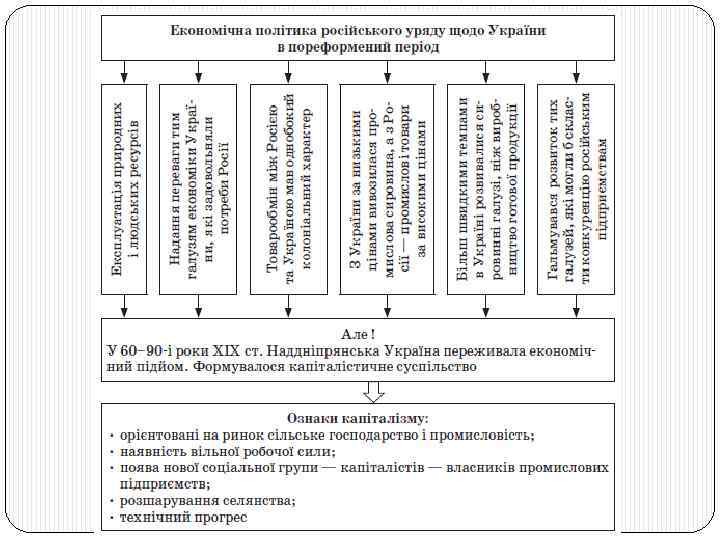 Реферат: Господарство України періоду утвердження капіталізму